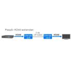 HDMI extender passzív 20m