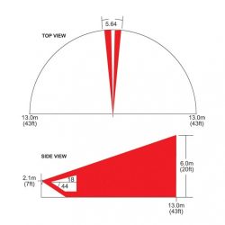 Paradox CU-4 függönylencse, látószög 5,64°