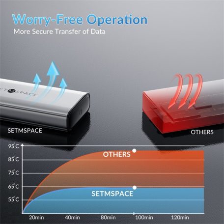 Orico Külső M.2 ház - STPWDM2-G2-GY (USB-A/C -> M.2 NVMe, Max.: 8TB, 10 Gbps)