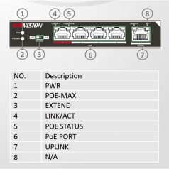   Hikvision Switch PoE - DS-3E0105P-E (4 port 100Mbps, 60W, 1xRJ45 100Mbps)