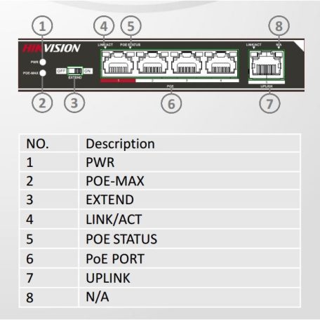 Hikvision Switch PoE - DS-3E0105P-E (4 port 100Mbps, 60W, 1xRJ45 100Mbps)