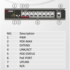   Hikvision Switch PoE - DS-3E0109P-E (8 port 100Mbps, 115W, 1xRJ45 100Mbps)