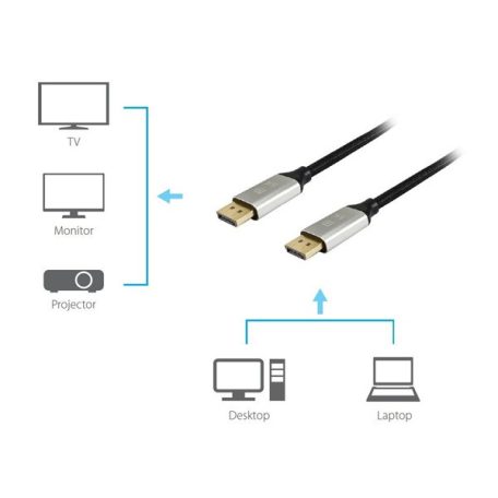 Equip Kábel - 119265 (Premium, DisplayPort1.4 kábel, 8K/60Hz, apa/apa, fekete, 5m)