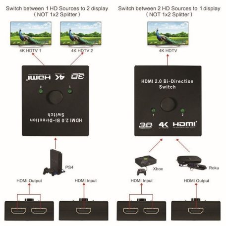 Equip HDMI Switch - 332723 (1x Bemenet, 2x Kimenet, két irányú jelátvitel, fekete)