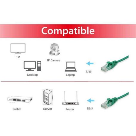 Equip Kábel - 625448 (UTP patch kábel, CAT6, zöld, 15m)