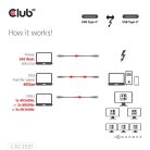Club 3D Kábel - CAC-2501 (Thunderbolt 5 USB-C to USB-C, 240W, 80/120 Gbps, EPR, 8K240Hz, M/M, 1m)