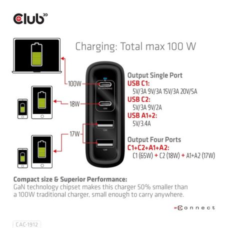Club 3D Hálózati Adapter - CAC-1912EU (100W GaN, 2x USB-A, 2x USB-C, PD3.0, 4 csatlakozó)