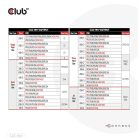 Club 3D Hálózati Adapter - CAC-1917 (140W GaN, 3x USB-C, 1x USB-A, PD3.1, 4 csatlakozó)