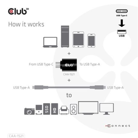 Club 3D Átalakító - CAA-1521 (3.1 USB-C Gen 1 to 3.1 USB-A Gen1)