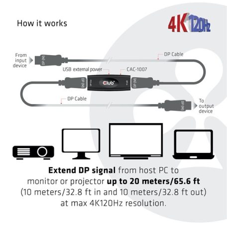 Club 3D Átalakító - CAC-1007 (DisplayPort 1.4, 4K120Hz HBR3, Aktív Ismétlő, F/F, 20m)