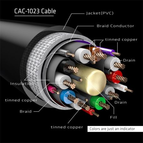 Club 3D Kábel - CAC-1023 (DisplayPort 1.4, 8K60Hz, DSC 1.2, HBR3, HDR, 3m, Bidirectionális, M/F)