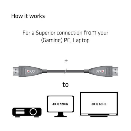 Club 3D Kábel - CAC-1079 (DisplayPort 1.4 Aktív Optikai Egyir. M/M, 8K@60Hz, 20m)