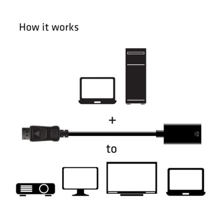 Club 3D Átalakító - CAC-1080 (DisplayPort 1.4 to HDMI 2.0, 4K60Hz, HDR, 3D aktív)