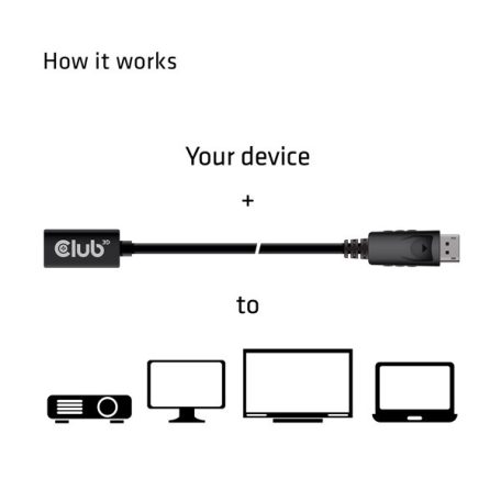 Club 3D Kábel - CAC-1120 (Mini DisplayPort 1.4 to DisplayPort, 8K60Hz, DSC1.2, HBR3, HDR, 1m, F/M, Kétirányú)