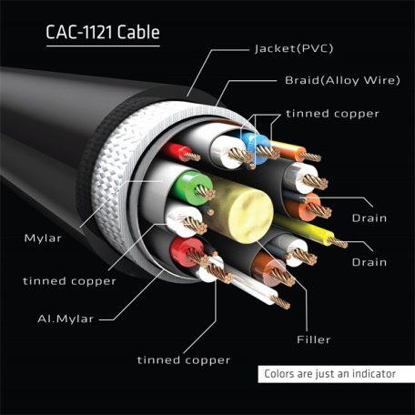 Club 3D Kábel - CAC-1121 (Mini DisplayPort 1.4 to DisplayPort 8K60Hz, 1m, DSC1.2, HBR3, HDR, M/F, Bidirectional)