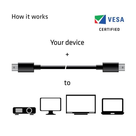 Club 3D Kábel - CAC-1164 (Mini DisplayPort 1.4, 8K60Hz, 34 AWG, 2m, M/M, 32.4Gbps, DSC)