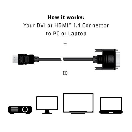 Club 3D Kábel - CAC-1210 (DVI-D to HDMI 1.4, 2m, M/M, Bidirectional, UHD 4K30Hz)