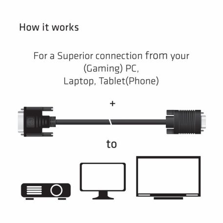 Club 3D Kábel - CAC-1243 (DVI-A to VGA M/M, 3 m, 28AWG, 1600x1200 60Hz)