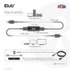 Club 3D Átalakító - CAC-1307 (HDMI aktív ismétlő 4K60Hz, Micro USB tápellátás, 18Gbps, 3D, HDR, HDCP 2.2&1.4)