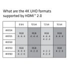 Club 3D Kábel - CAC-1311 (HDMI 2.0 Premium High Speed, 4K60Hz, 1m, Ethernet, HDR, UHD, 18Gbps, M/M, 30AWG)