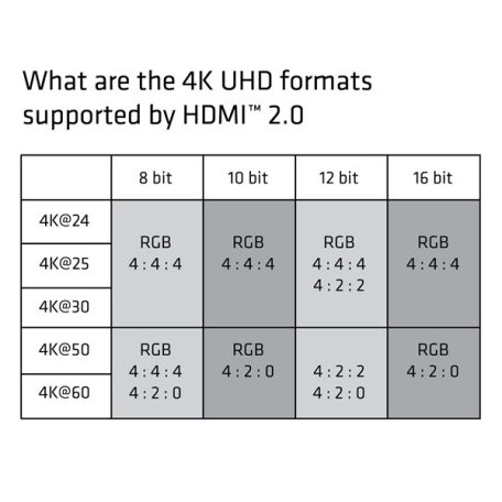 Club 3D Kábel - CAC-1311 (HDMI 2.0 Premium High Speed, 4K60Hz, 1m, Ethernet, HDR, UHD, 18Gbps, M/M, 30AWG)