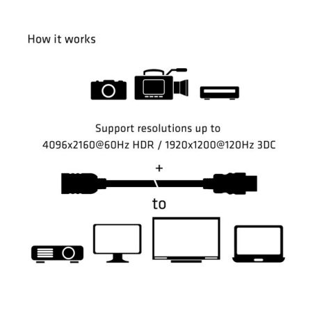 Club 3D Kábel - CAC-1325 (HDMI 2.0 High Speed 4K60Hz, M/F, 5m, 26AWG)