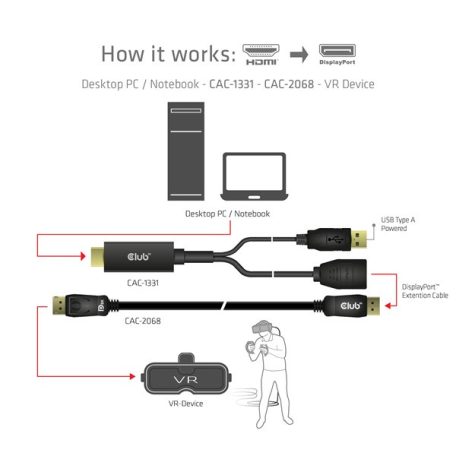 Club 3D Átalakító - CAC-1331 (HDMI 2.0 to DisplayPort 1.2 4K60Hz HDR M/F, USB-A táp, 25cm)