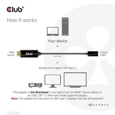 Club 3D Átalakító - CAC-1333 (HDMI to USB-C aktív, 4K60Hz, M/F)