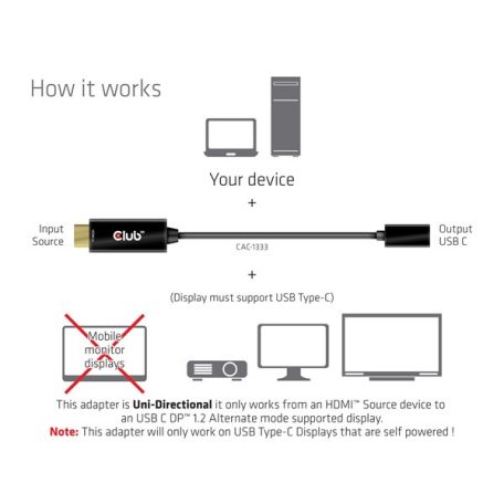 Club 3D Átalakító - CAC-1333 (HDMI to USB-C aktív, 4K60Hz, M/F)