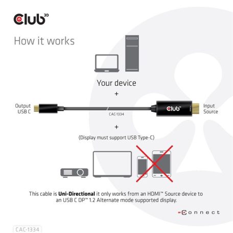 Club 3D Kábel - CAC-1334 (HDMI to USB-C, Aktív, M/M, 4K60Hz, 1.8m)