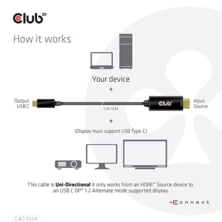 Club 3D Kábel - CAC-1334 (HDMI to USB-C, Aktív, M/M, 4K60Hz, 1.8m)