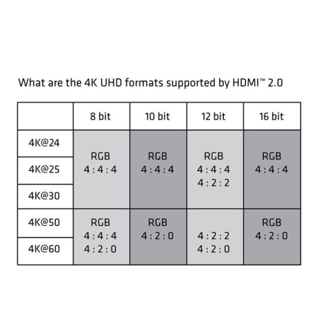Club 3D Kábel - CAC-1351 (Micro HDMI to HDMI 2.0, 4K60Hz, 1m, Bi-Directional)