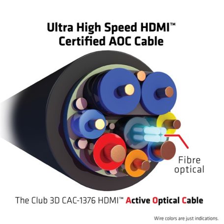 Club 3D Kábel - CAC-1376 (HDMI 2.1 Ultra High Speed, 4K120Hz/8K60Hz, Unidirectional M/M, 10m AOC)
