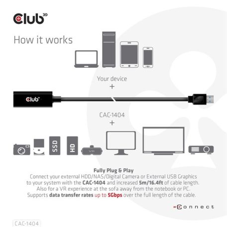 Club 3D kábel - CAC-1404 (3.2 USB-A, M/F, Active Repeater, 5Gbps, 5m)