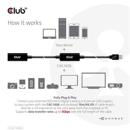 Club 3D kábel - CAC-1406 (3.2 USB-A, Active Repeater, 5Gbps, 15m)