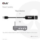 Club 3D Átalakító - CAC-1420 (3.2 USB-A to RJ45, 2.5Gb, M/F)