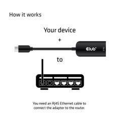   Club 3D Átalakító - CAC-1520 (3.2 USB-C Gen 1 to RJ45, 2,5GB Ethernet)