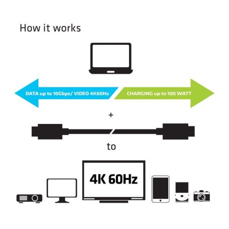 Club 3D Kábel - CAC-1522 (3.1 USB-C Gen 1 to 3.1 USB-C Gen 1, 10Gbps, 100W PD, 4K60Hz, M/M, 0,8m)