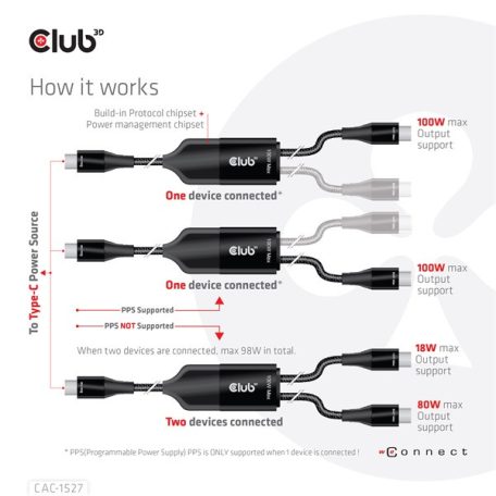 Club 3D Kábel - CAC-1527 (USB-C Y kábel, 100W PD, 1.83m, 2xUSB-C)
