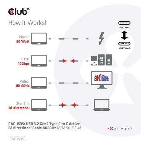 Club 3D Kábel - CAC-1535 (3.2 USB-C Gen 2 to 3.2 USB-C Gen 2, 60W PD, 8K60Hz, Bidirectional, M/M, 5m)