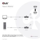 Club 3D Kábel - CAC-1535 (3.2 USB-C Gen 2 to 3.2 USB-C Gen 2, 60W PD, 8K60Hz, Bidirectional, M/M, 5m)