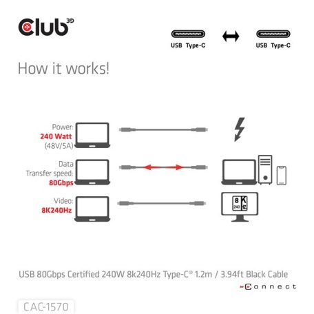 Club 3D Kábel - CAC-1570 (USB4 USB-C, 240W PD, 80Gbps, 8K240Hz, 4K540Hz, Bidirectional, fekete, M/M, 1,2m)