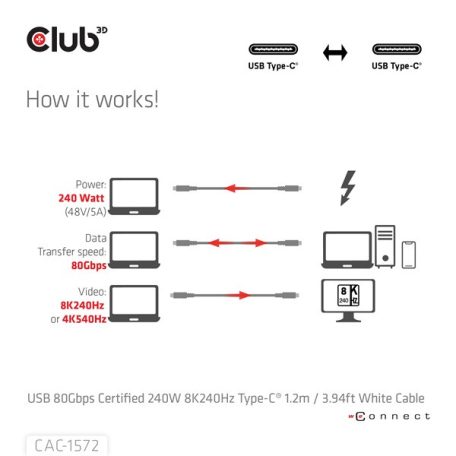 Club 3D Kábel - CAC-1572 (USB4 USB-C, 240W PD, 80Gbps, 8K240Hz, 4K540Hz, Bidirectional, fehér, M/M, 1,2m)