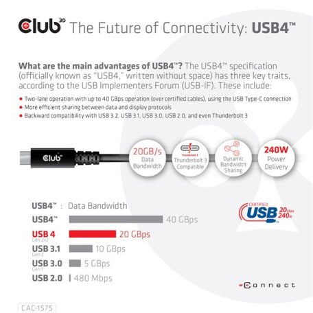 Club 3D Kábel - CAC-1575 (USB4 USB-C Gen 2x2, Bi-Directional USB-IF, 4K60Hz, 20Gbps, PD 240W(48V/5A) EPR M/M, 2m)
