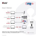 Club 3D Kábel - CAC-1575 (USB4 USB-C Gen 2x2, Bi-Directional USB-IF, 4K60Hz, 20Gbps, PD 240W(48V/5A) EPR M/M, 2m)