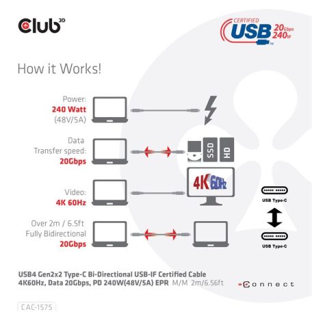 Club 3D Kábel - CAC-1575 (USB4 USB-C Gen 2x2, Bi-Directional USB-IF, 4K60Hz, 20Gbps, PD 240W(48V/5A) EPR M/M, 2m)