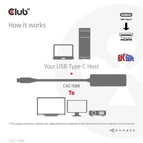 Club 3D Átalakító - CAC-1588 (USB-C Gen 2 to HDMI 4K120Hz, HDR10, DSC 1.2, USB-C 100W PD3.0, aktív)