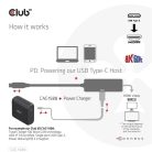 Club 3D Átalakító - CAC-1588 (USB-C Gen 2 to HDMI 4K120Hz, HDR10, DSC 1.2, USB-C 100W PD3.0, aktív)