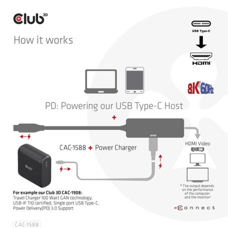 Club 3D Átalakító - CAC-1588 (USB-C Gen 2 to HDMI 4K120Hz, HDR10, DSC 1.2, USB-C 100W PD3.0, aktív)
