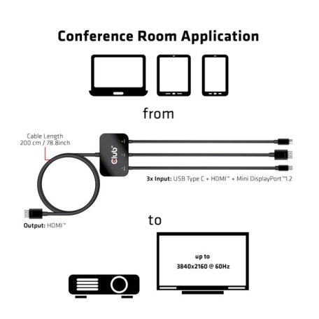 Club 3D Átalakító - CAC-1630 (USB-C + HDMI + MiniDisplayport to HDMI 4K60Hz, M/M, 32AVG)